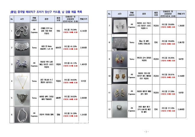 (자료=인천본부 세관)