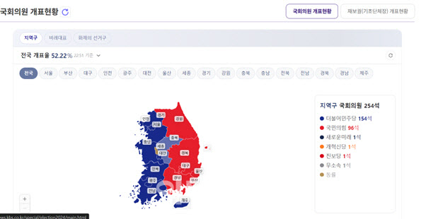 KBS 선거 개표 화면 캡처