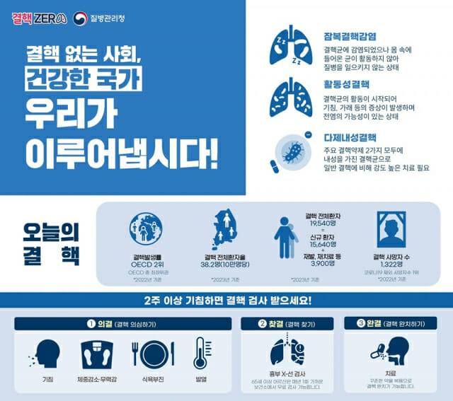 (제공=질병관리청)