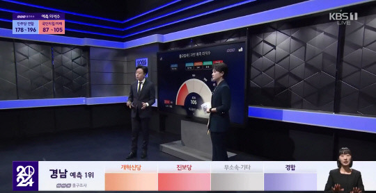 KBS 사전출구조사 갈무리