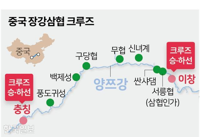 중국 장강삼협 크루즈 여정 지도. 그래픽=송정근 기자