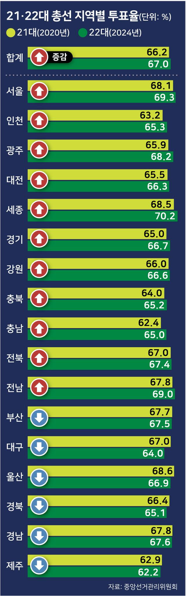 그래픽=강준구 기자