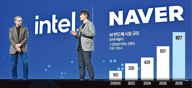 하정우 네이버클라우드 AI이노베이션센터장(오른쪽)과 팻 겔싱어 인텔 최고경영자(CEO)가 양사의 ‘인공지능(AI) 파트너십’에 대해 설명하고 있다.  인텔 제공