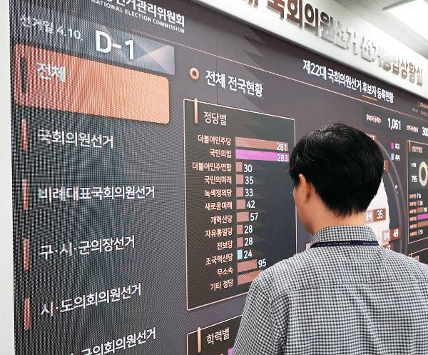 4·10 총선을 하루 앞둔 9일 경기도 과천시 중앙선거관리위원회 선거종합상황실에서 선관위 관계자가 ‘D-1’이 표시된 현황판을 살펴보고 있다. 연합뉴스