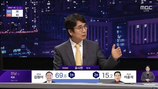 ▲유시민 작가가 10일 저녁 MBC 총선 개표방송 스튜디오에 나와 출구조사결과 국민의힘이 100석도 차지하기 어려울 것으로 예측되자 윤석열 대통령에게 국정기조를 바꾸라고 투표로 명령한 것이라고 진단하고 있다. 사진=MBC 영상 갈무리