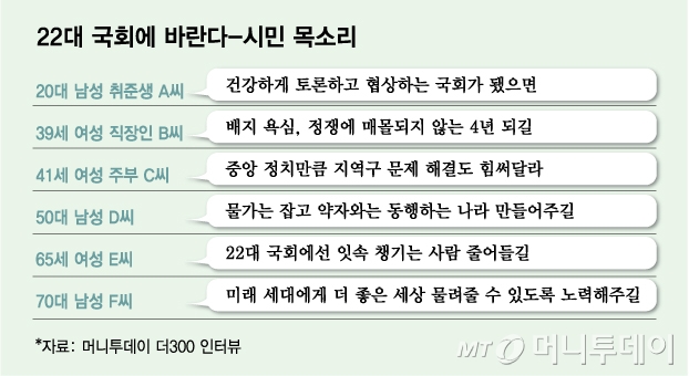 22대 국회에 바란다-시민 목소리/그래픽=김다나