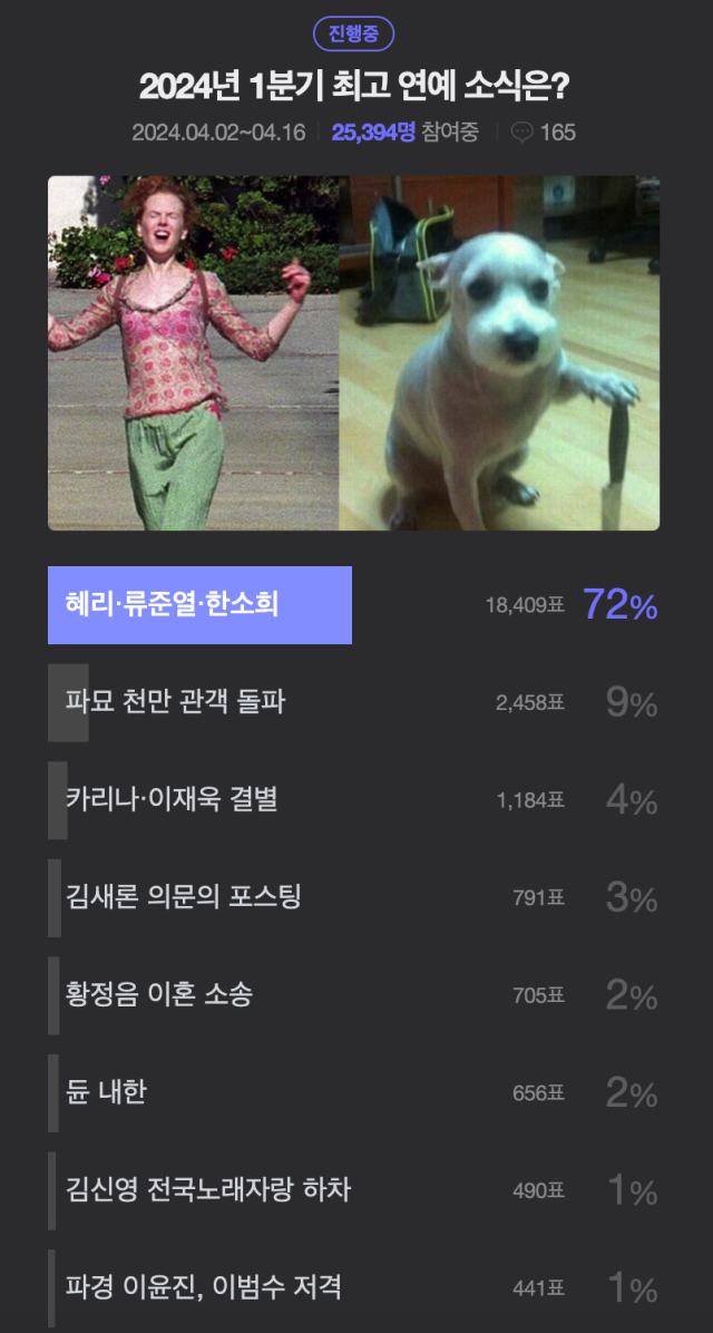 투표 전체 / 네이버