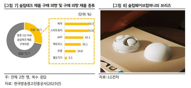 KB금융그룹 KB경영연구소 ‘돈 도는 잠, 슬리포노믹스’ 보고서 발췌.