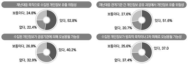 [한국행정연구원 제공]