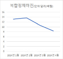 출처:증권업계