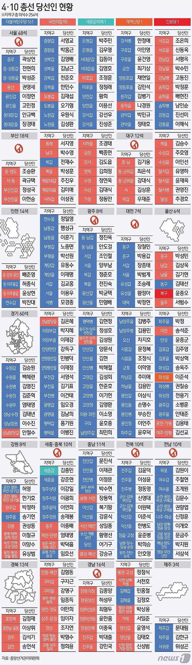 ⓒ News1 김초희 디자이너