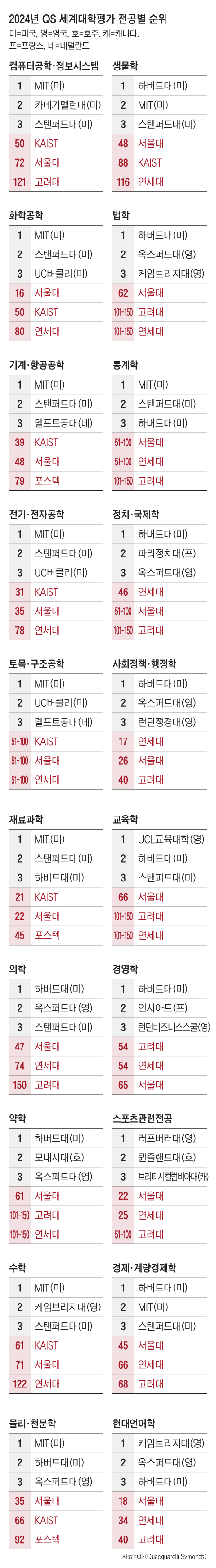 그래픽=조선디자인랩 한유진