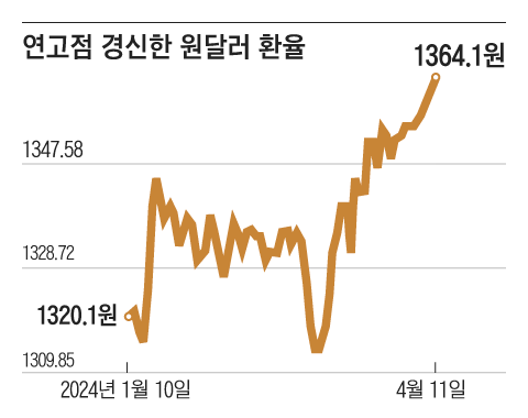 그래픽=김의균