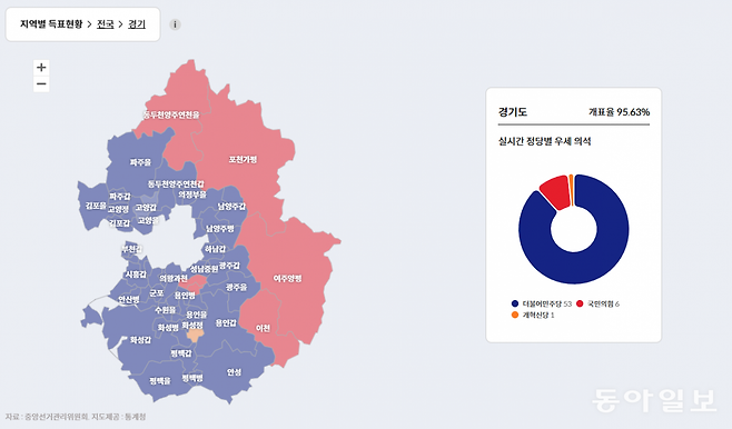 경기도의 최종 선거결과. 동부권 일부와 성남시 분당구를 제외하면 첨단 기업들이 모여있는 지역들을 모두 야당이 차지했다.