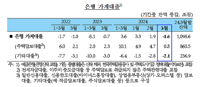 한국은행 제공