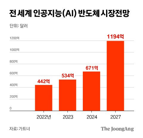 차준홍 기자