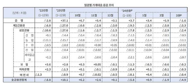 표=금융위원회