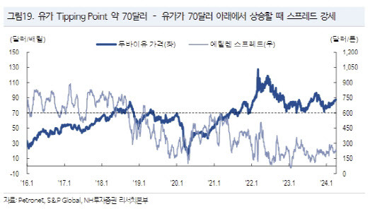 (표=NH투자증권)