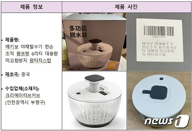 회수 대상 제품(식품의약품안전처 제공)