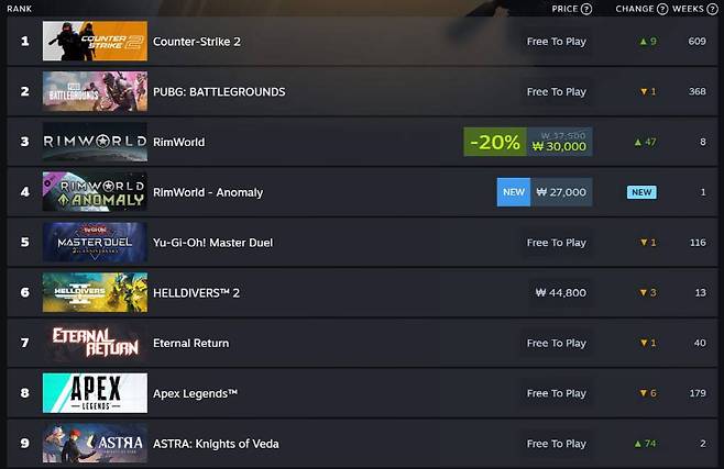 별이되어라 스팀 순위