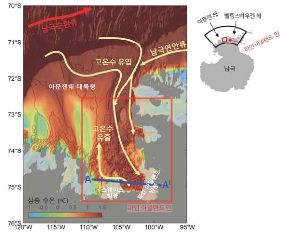 고온수가 계곡면을 따라 유입되고 스웨이츠·파인 아일랜드 빙붕 부근에서 돌아 나가는 과정에서 소용돌이가 발생한다(붉은 사각형 부분). 이때 소용돌이의 용승 작용으로 심층의 고온수가 빙붕 하부 가까이 이동한다. [사진=극지연구소]