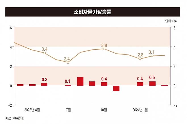 그래픽=박명규 디자이너