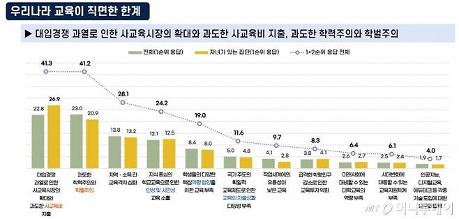 /사진제공=국가교육위원회