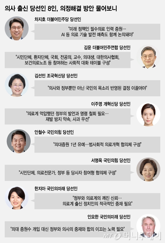 의사 출신 당선인 8인, 의정해결 방안 물어보니/그래픽=조수아