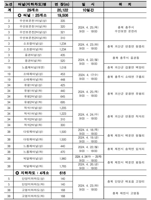 터널·지하차도 청소 일정 충주국토관리사무소 제공. 재판매 및 DB 금지