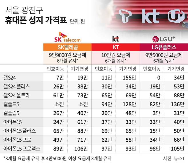 그래픽=정서희