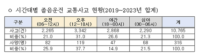 출처: 경찰청