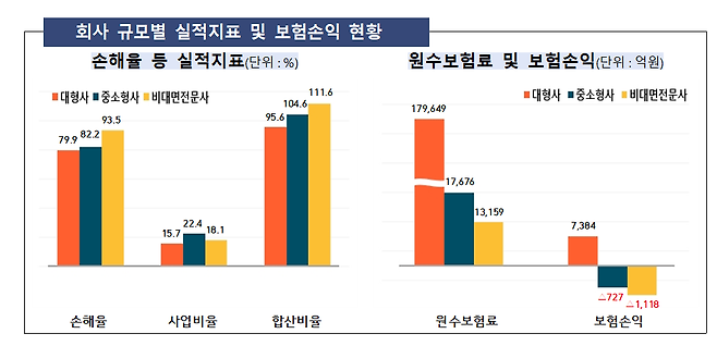 금융감독원 제공