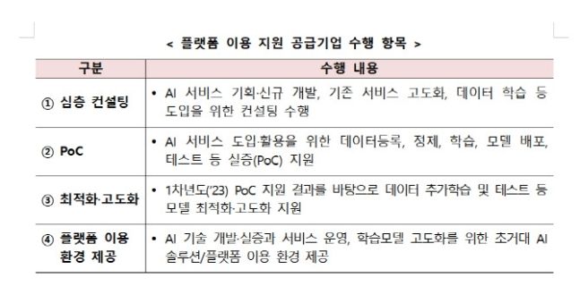 정부, 초거대 AI 활용 지원 사업에 110억원 투입