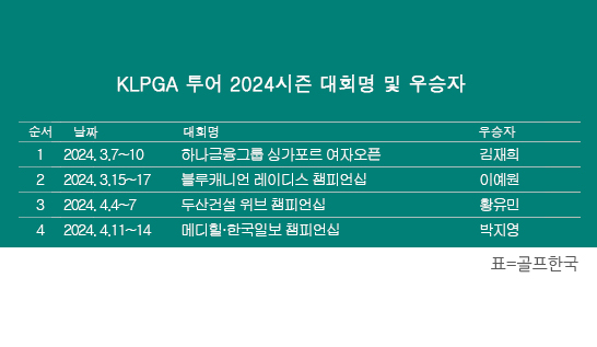 2024년 한국여자프로골프(KLPGA) 투어 메디힐·한국일보 챔피언십 우승을 차지한 박지영 프로. 표=골프한국