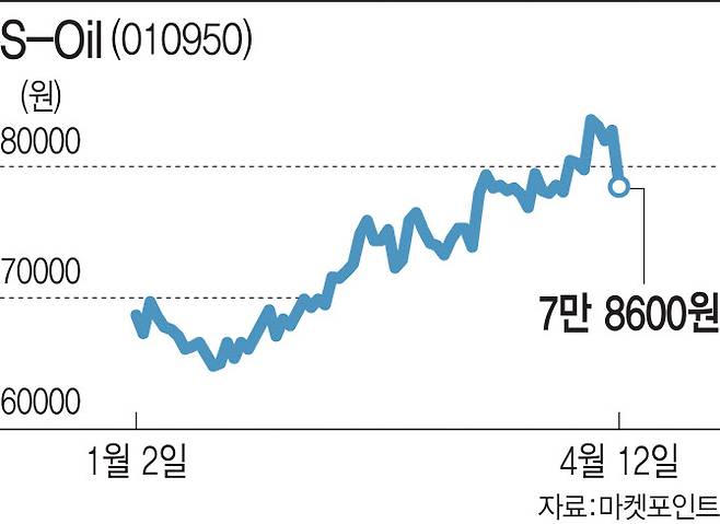 (그래픽=이데일리 김다은)