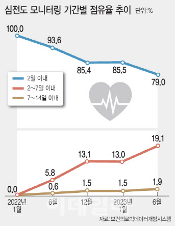 [문승용 이데일리 기자]