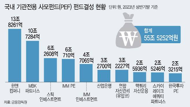 [그래픽=이데일리 문승용 기자]