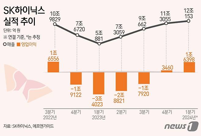 ⓒ News1 김초희 디자이너