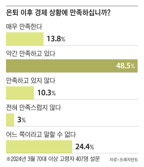 그래픽=조선디자인랩 한유진