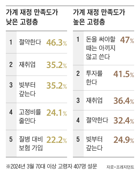 그래픽=조선디자인랩 한유진