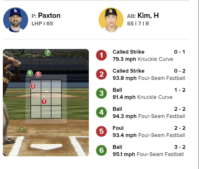 사진=MLB 중계 화면 캡처. 