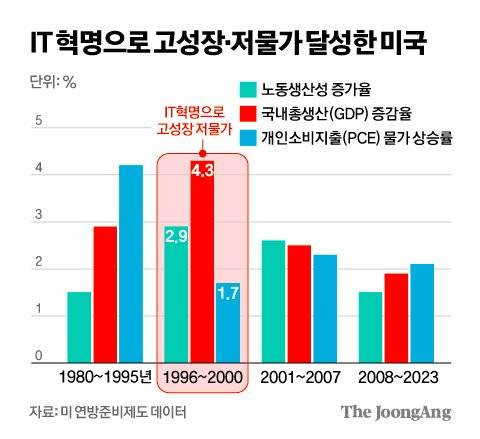 김영희 디자이너