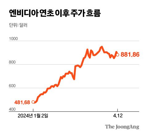 김영희 디자이너