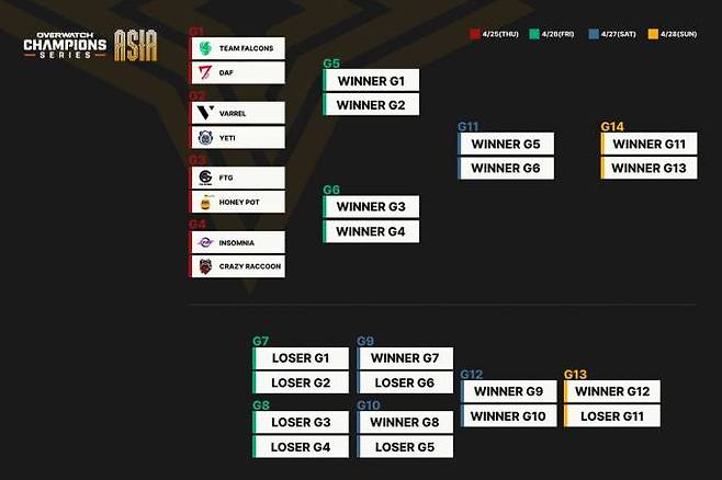 OWCS ASIA 대진표. 블리자드
