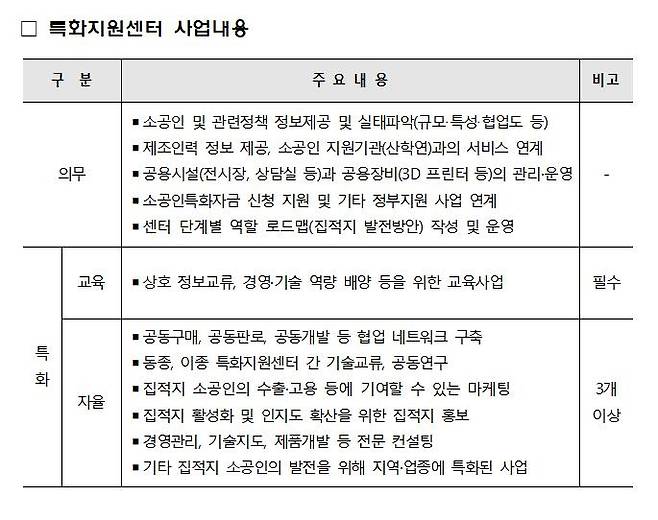 [중기부 제공, 재판매 및 DB 금지]