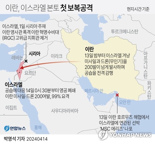 [그래픽] 이란, 이스라엘 본토 첫 보복공격 (서울=연합뉴스) 박영석 기자 = 이란이 13일(현지시간) 밤 이스라엘을 향해 수십∼수백 대의 무장 무인기(드론)와 미사일을 쏘며 공습을 전격 감행했다.
    zeroground@yna.co.kr
    트위터 @yonhap_graphics  페이스북 tuney.kr/LeYN1