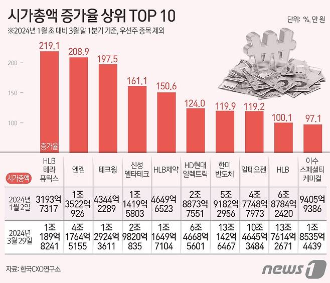 ⓒ News1 김초희 디자이너