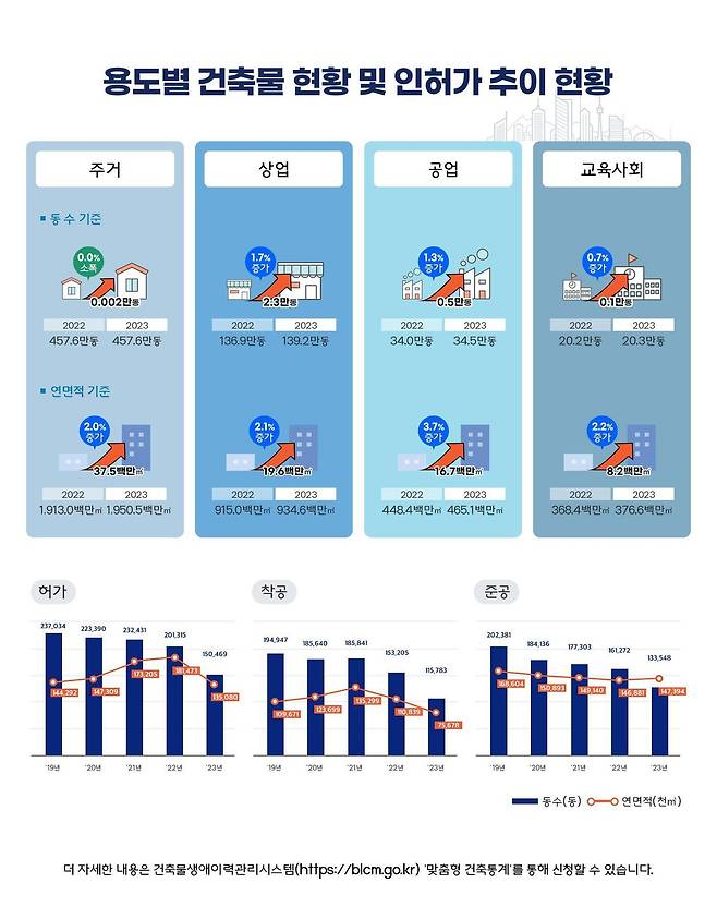 (국토부 제공)