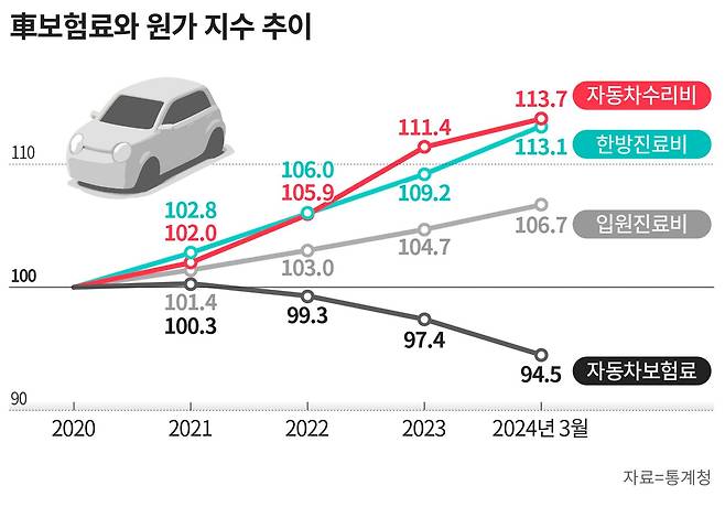 그래픽=손민균
