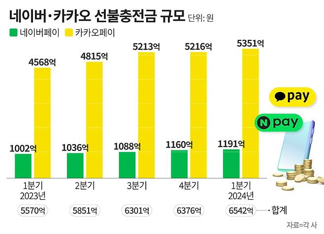 그래픽=정서희